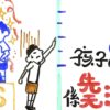 成長心態才是成功的要素