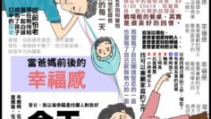 當爸媽前後的幸福感