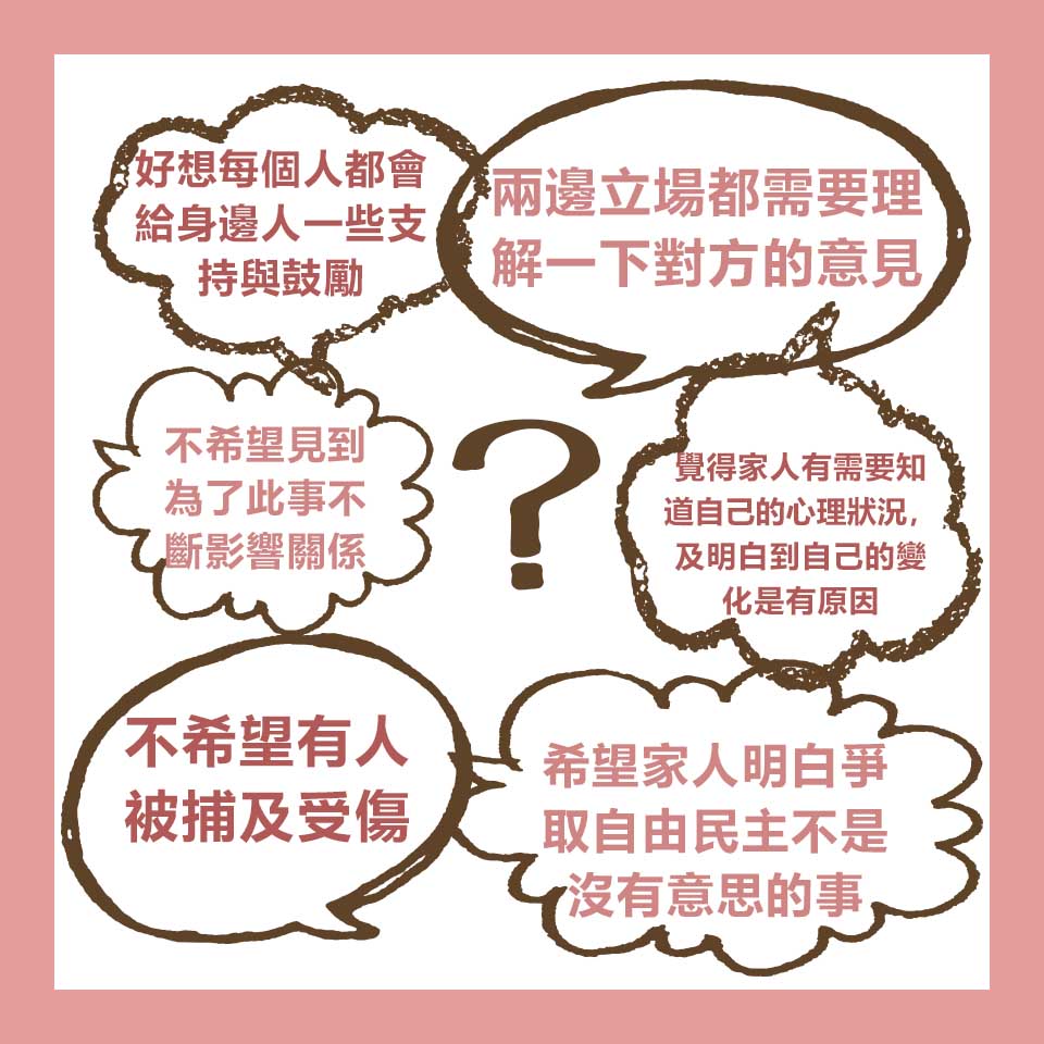 《學生身體狀況及情緒需要》調查報告