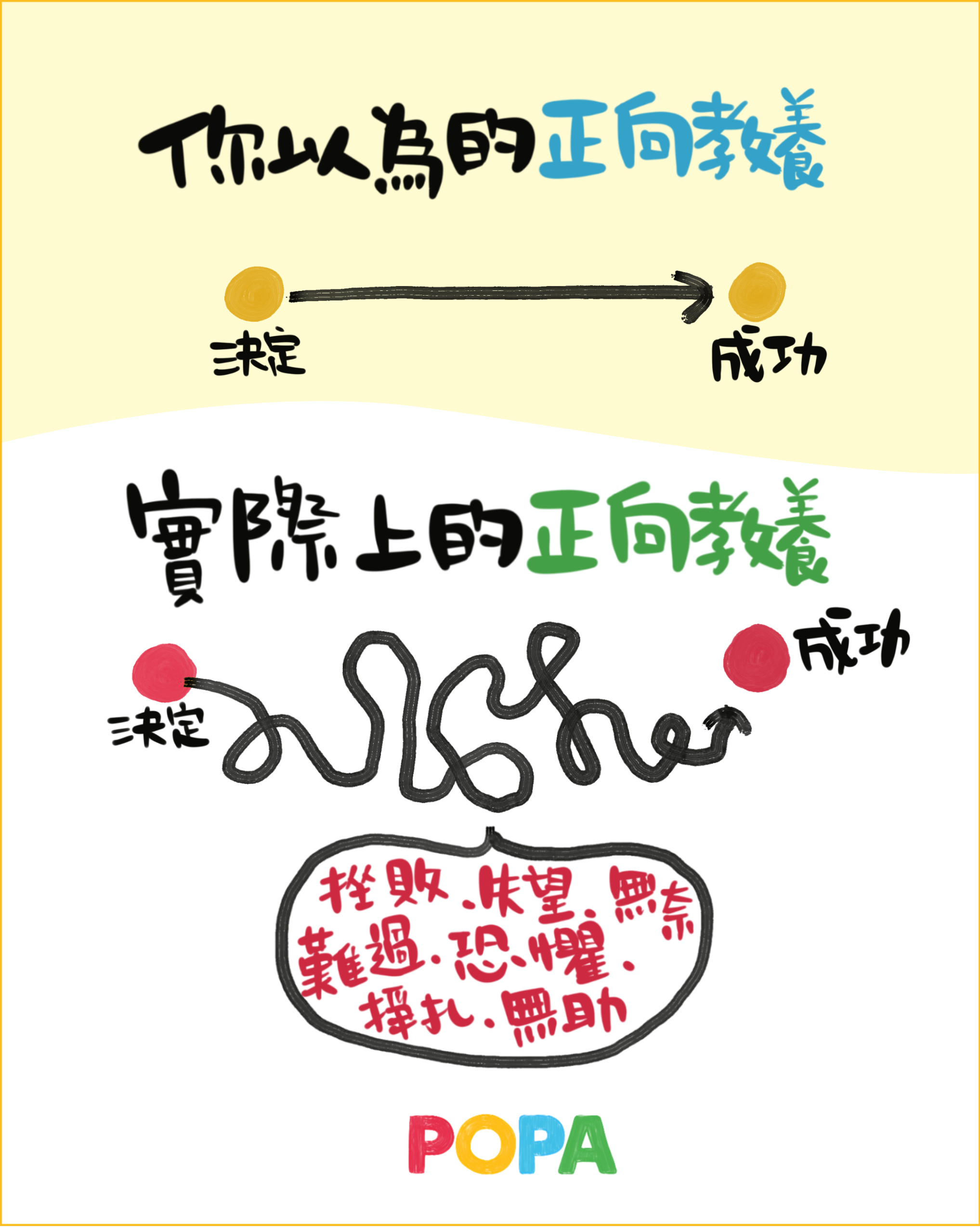 學習正向教養就能Happily ever after？