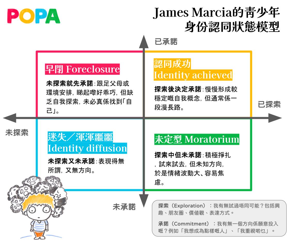 【前青春期溝通．上】孩子高小突然變反叛？1文看懂成長需要和溝通心法